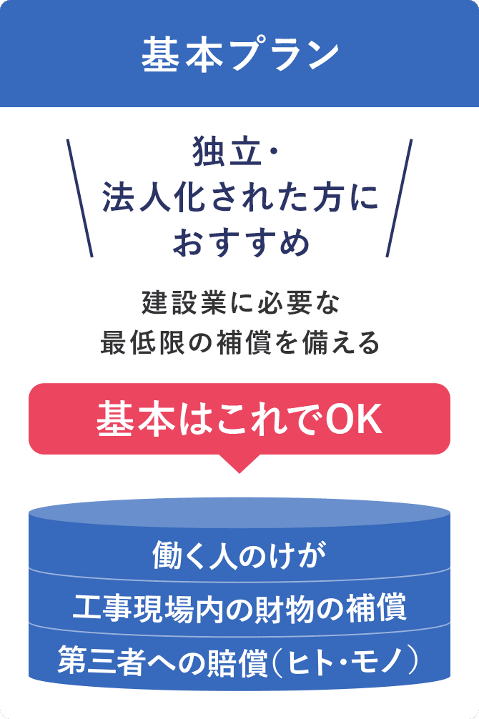 基本プラン