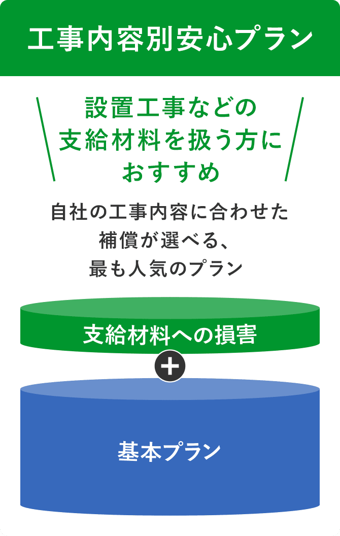 工事内容別安心プラン